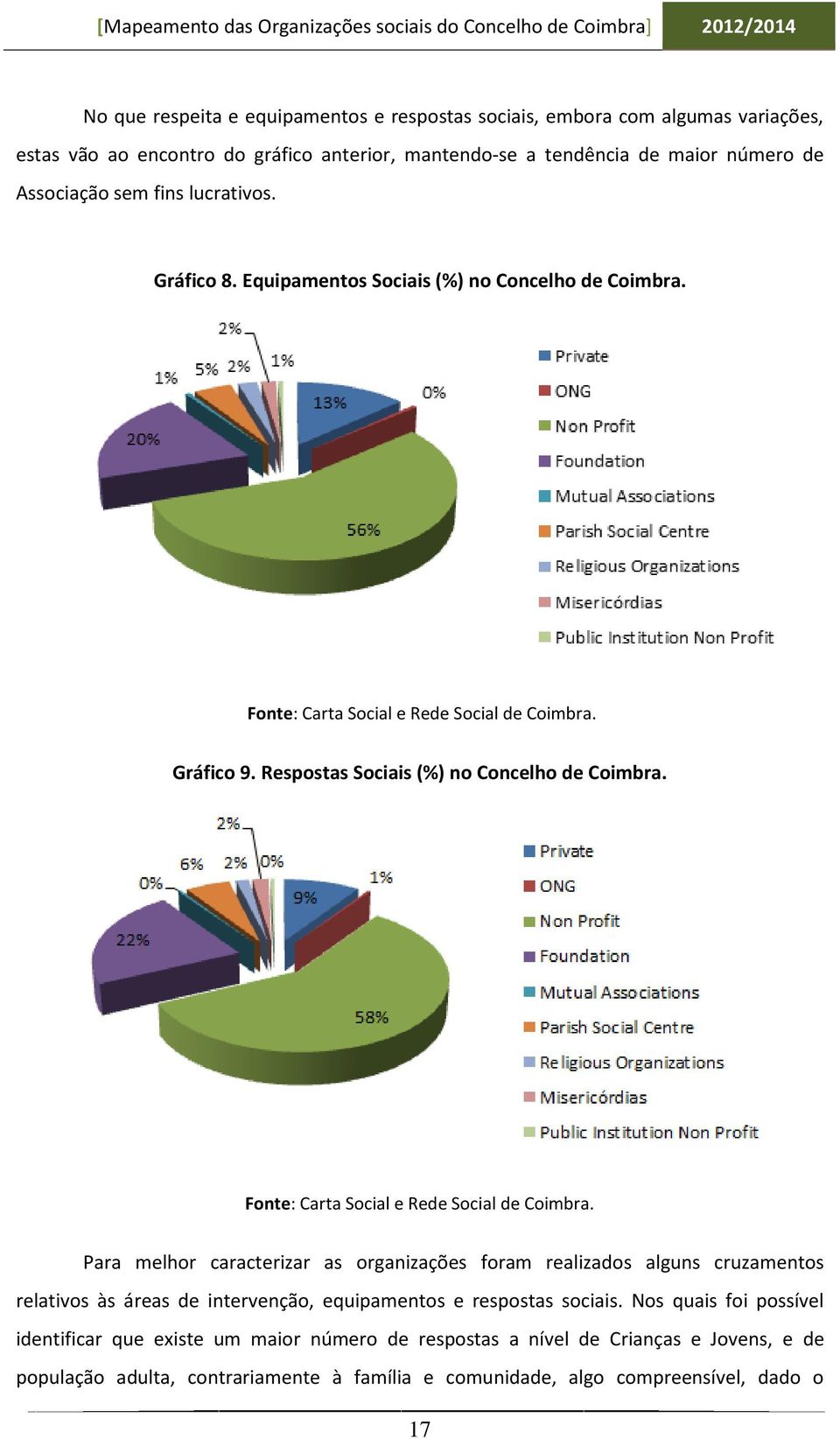 Fonte: Carta Social e Rede Social de Coimbra.
