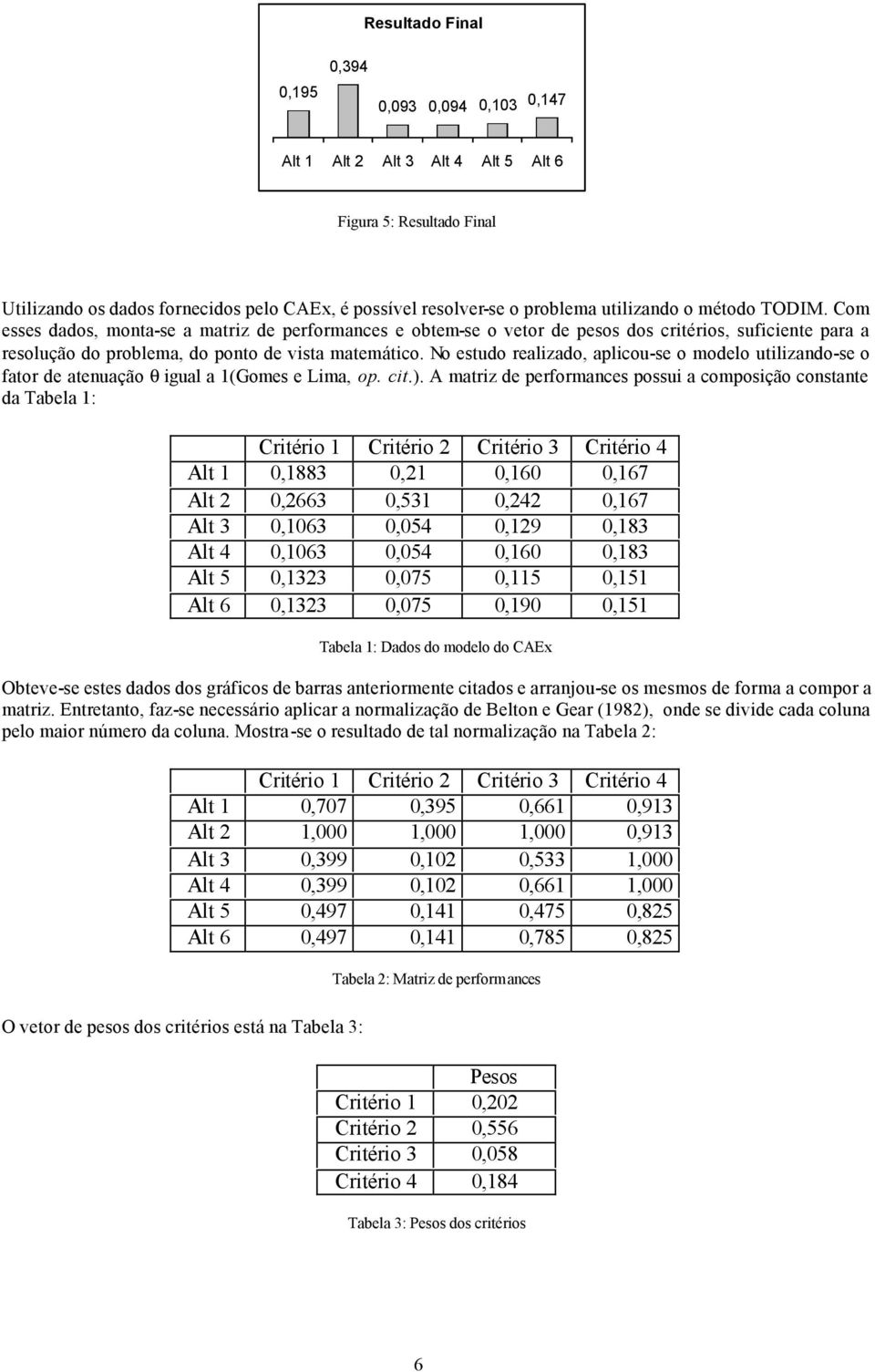 No estudo realizado, aplicou-se o modelo utilizando-se o fator de atenuação θ igual a 1(Gomes e Lima, op. cit.).