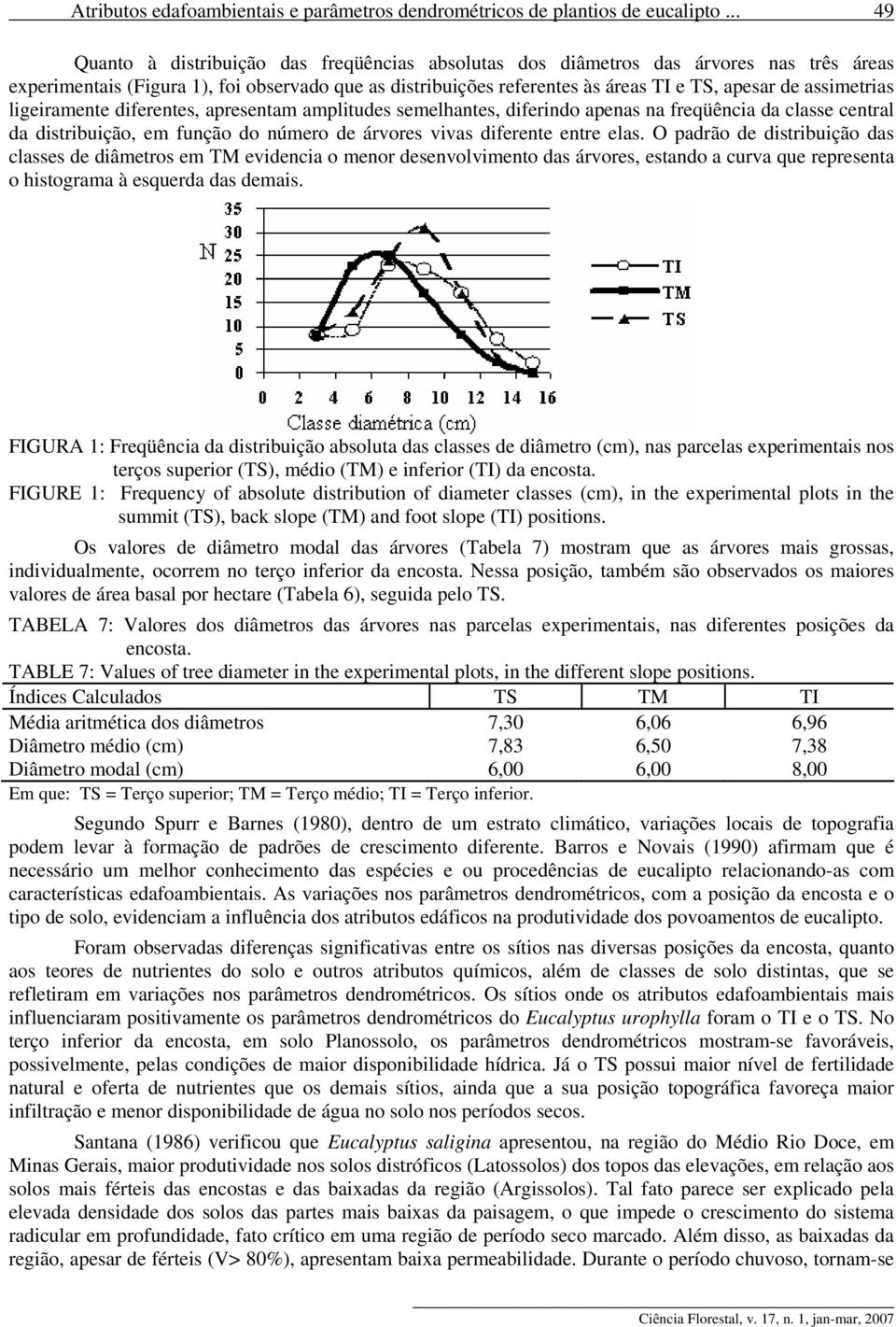 assimetrias ligeiramente diferentes, apresentam amplitudes semelhantes, diferindo apenas na freqüência da classe central da distribuição, em função do número de árvores vivas diferente entre elas.