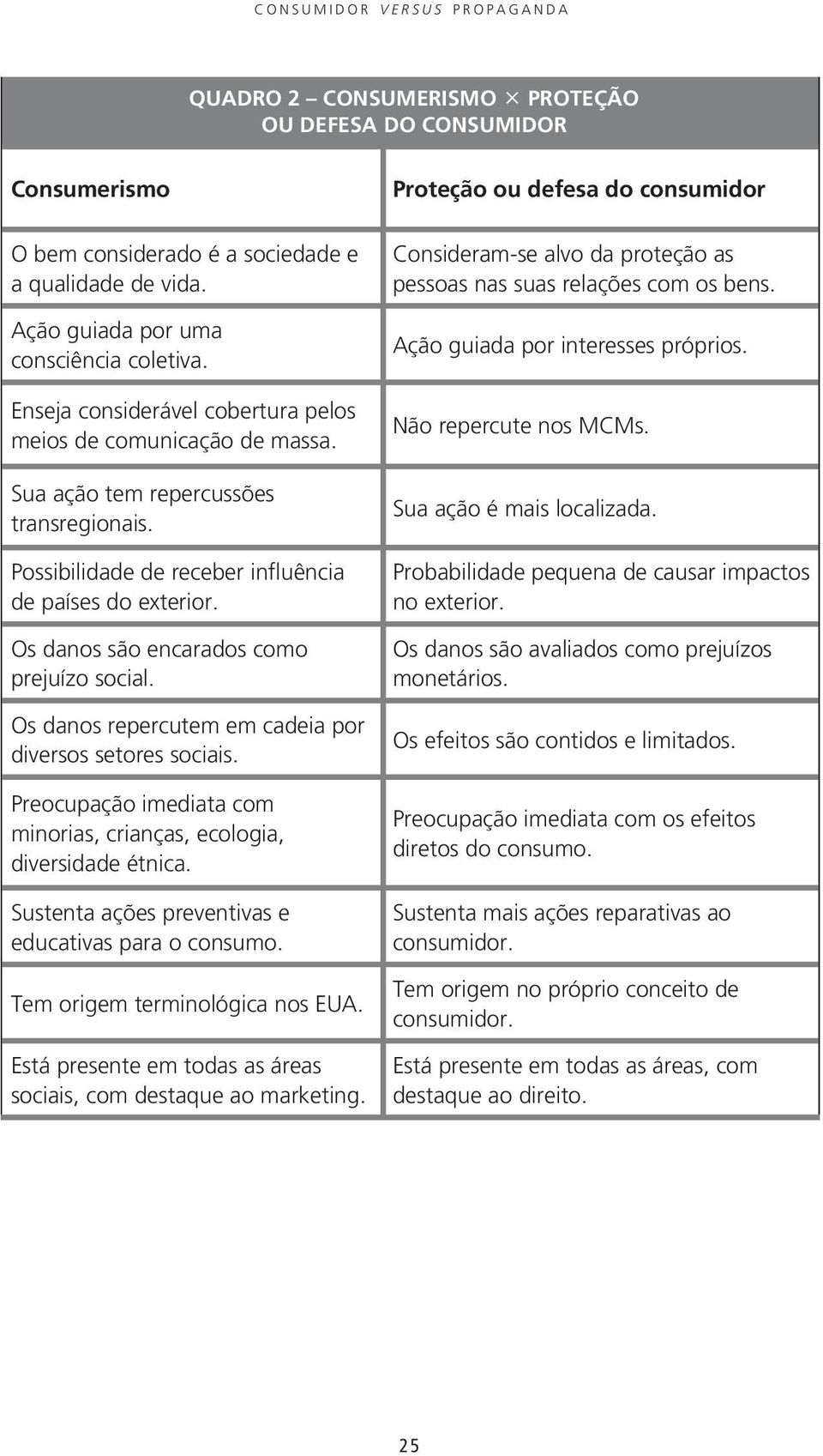 Os danos são encarados como prejuízo social. Os danos repercutem em cadeia por diversos setores sociais. Preocupação imediata com minorias, crianças, ecologia, diversidade étnica.