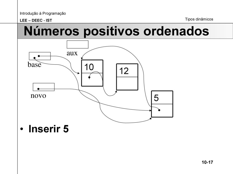 ordenados aux