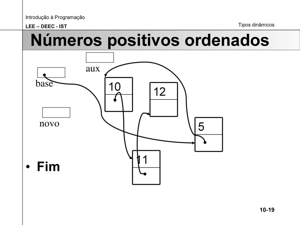 ordenados aux