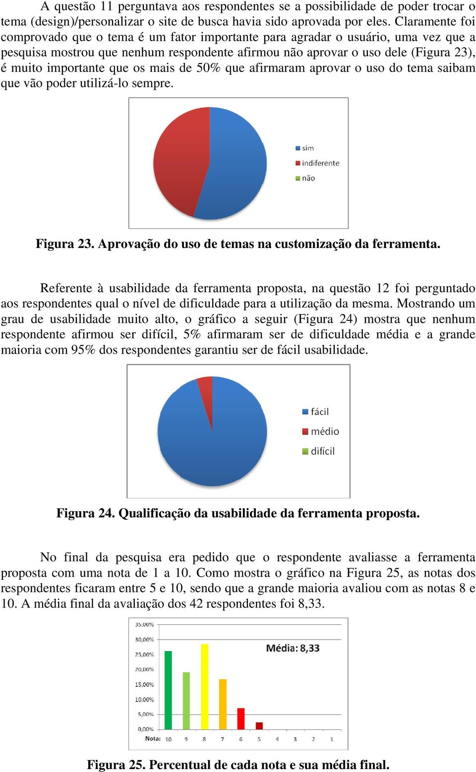 que os mais de 50% que afirmaram aprovar o uso do tema saibam que vão poder utilizá-lo sempre. Figura 23. Aprovação do uso de temas na customização da ferramenta.