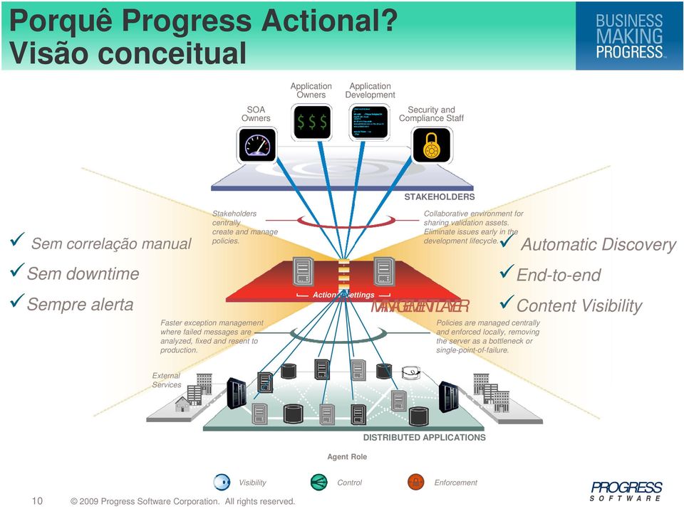 centrally create and manage policies. Faster exception management where failed messages are analyzed, fixed and resent to production.