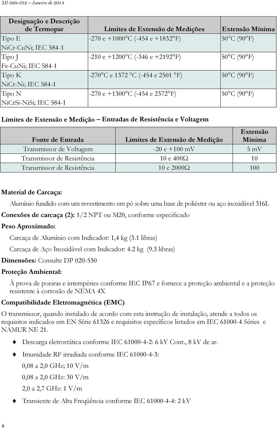 Entradas de Resistência e Voltagem Fonte de Entrada Limites de Extensão de Medição Extensão Mínima Transmissor de Voltagem -20 e +100 mv 5 mv Transmissor de Resistência 10 e 400Ω 10 Transmissor de