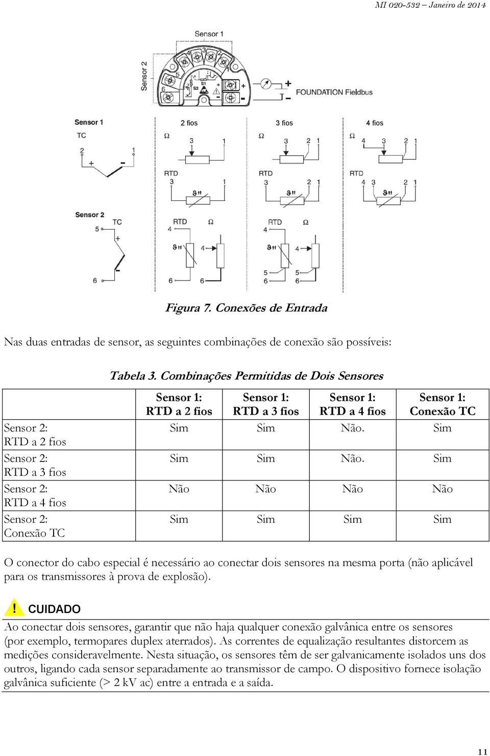 Combinações Permitidas de Dois Sensores Sensor 1: RTD a 2 fios Sensor 1: RTD a 3 fios Sensor 1: RTD a 4 fios Sensor 1: Conexão TC Sim Sim Não. Sim Sim Sim Não.