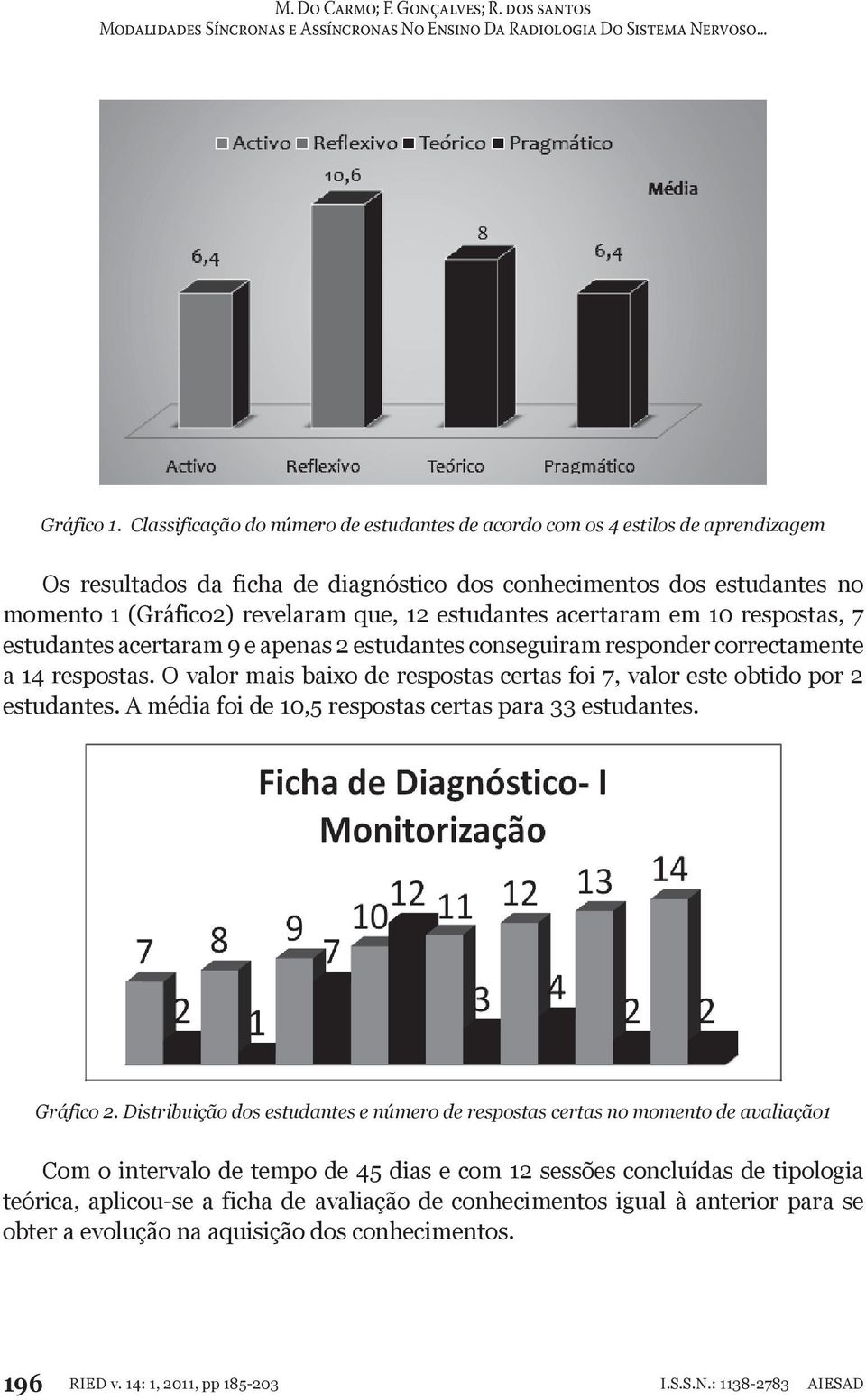 estudantes acertaram em 10 respostas, 7 estudantes acertaram 9 e apenas 2 estudantes conseguiram responder correctamente a 14 respostas.