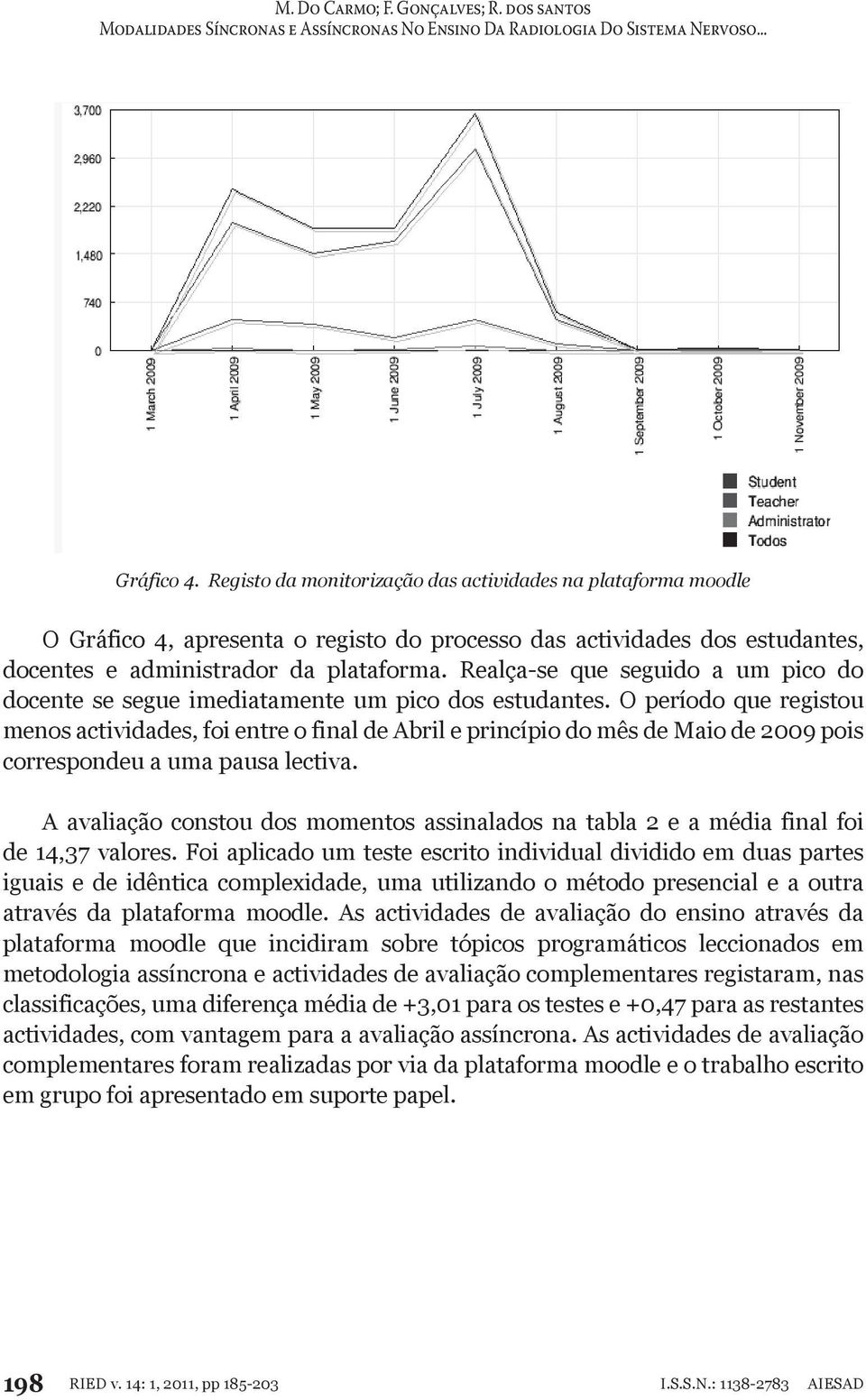 O período que registou menos actividades, foi entre o final de Abril e princípio do mês de Maio de 2009 pois correspondeu a uma pausa lectiva.