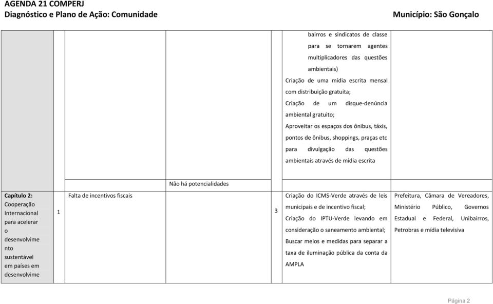 Cooperação Internacional para acelerar o desenvolvime nto sustentável em países em desenvolvime 1 Falta de incentivos fiscais 3 Criação do ICMS-Verde através de leis municipais e de incentivo fiscal;