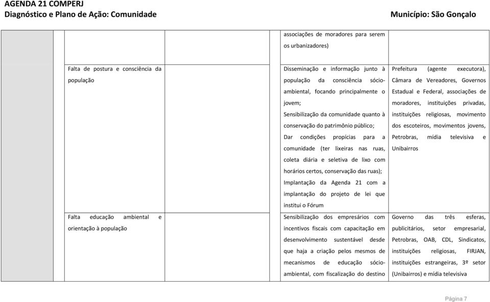 coleta diária e seletiva de lixo com horários certos, conservação das ruas); Implantação da Agenda 21 com a implantação do projeto de lei que institui o Fórum Sensibilização dos empresários com