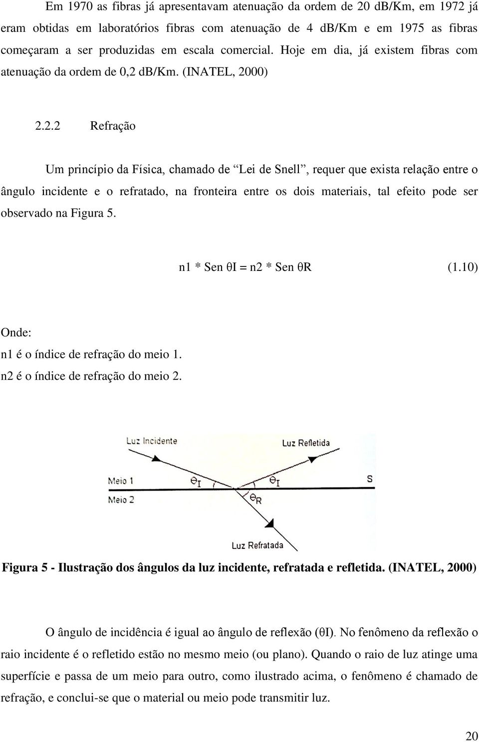 db/km. (INATEL, 20