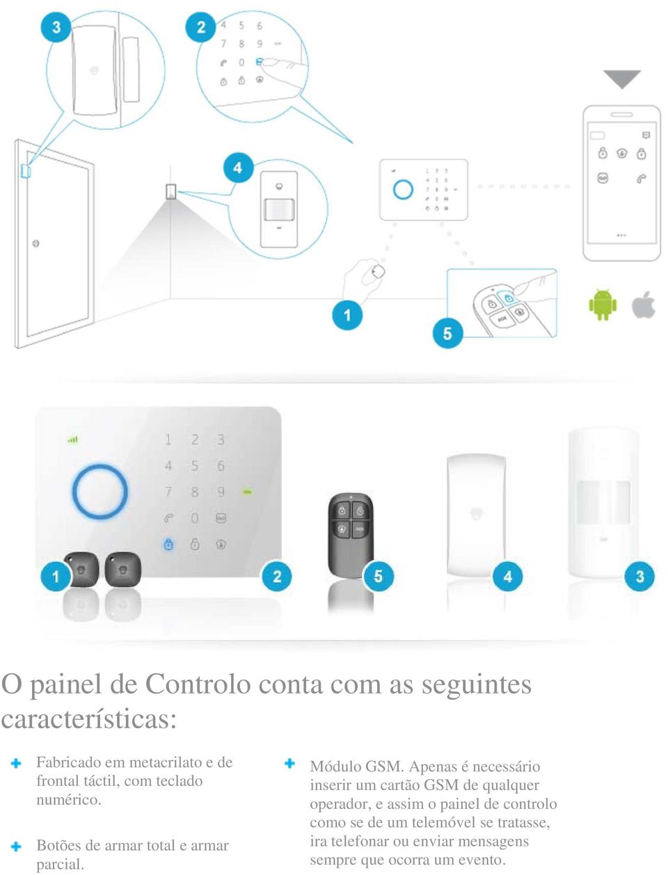 Apenas é necessário inserir um cartão GSM de qualquer operador, e assim o painel de controlo