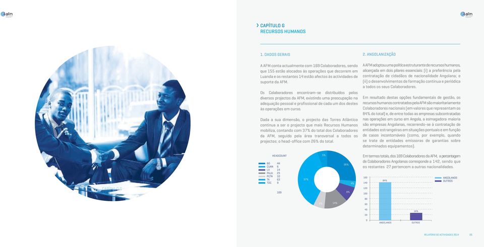 Os Colaboradores encontram-se distribuídos pelos diversos projectos da AFM, existindo uma preocupação na adequação pessoal e profissional de cada um dos destes às operações em curso.