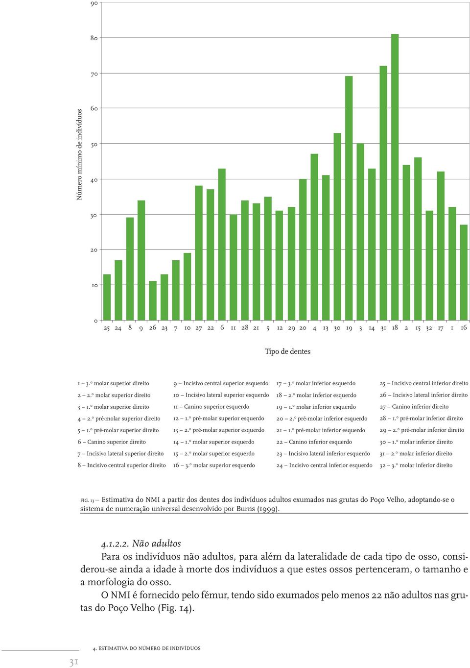 0 molar superior direito 10 Incisivo lateral superior esquerdo 18 2. 0 molar inferior esquerdo 26 Incisivo lateral inferior direito 3 1. 0 molar superior direito 11 Canino superior esquerdo 19 1.