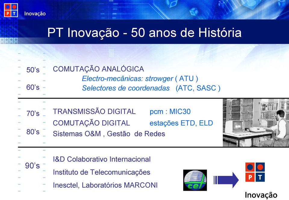 COMUTAÇÃO DIGITAL estações ETD, ELD Sistemas O&M, Gestão de Redes 50 s 90 s pcm :