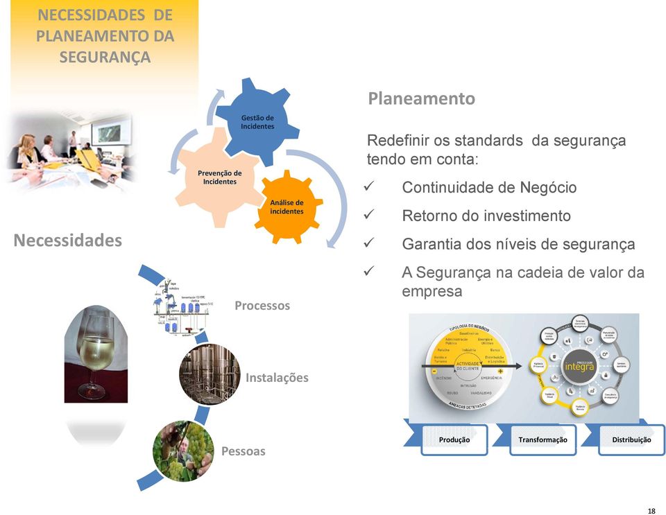 tendo em conta: Continuidade de Negócio Retorno do investimento Garantia dos níveis de