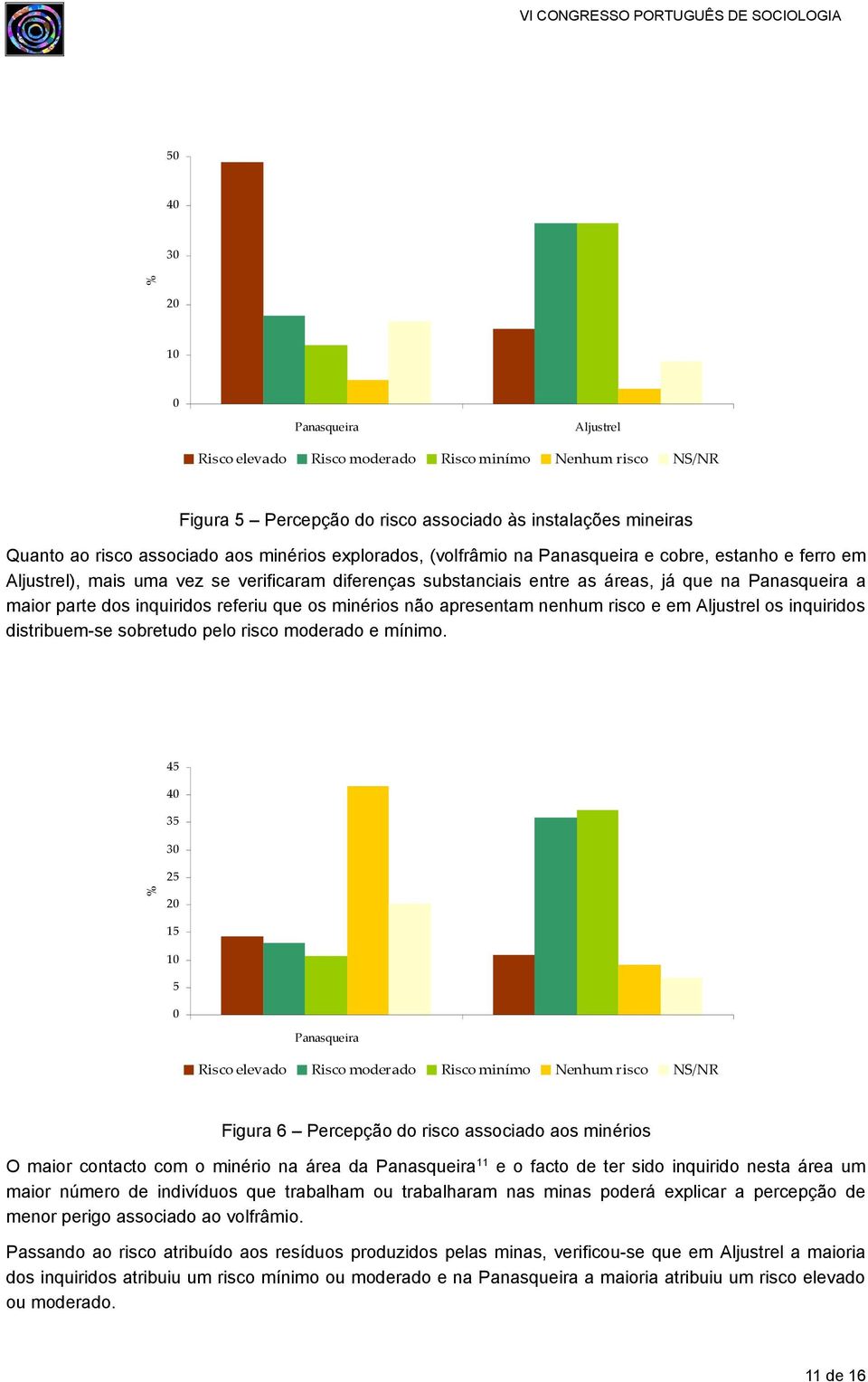 inquiridos referiu que os minérios não apresentam nenhum risco e em Aljustrel os inquiridos distribuem-se sobretudo pelo risco moderado e mínimo.