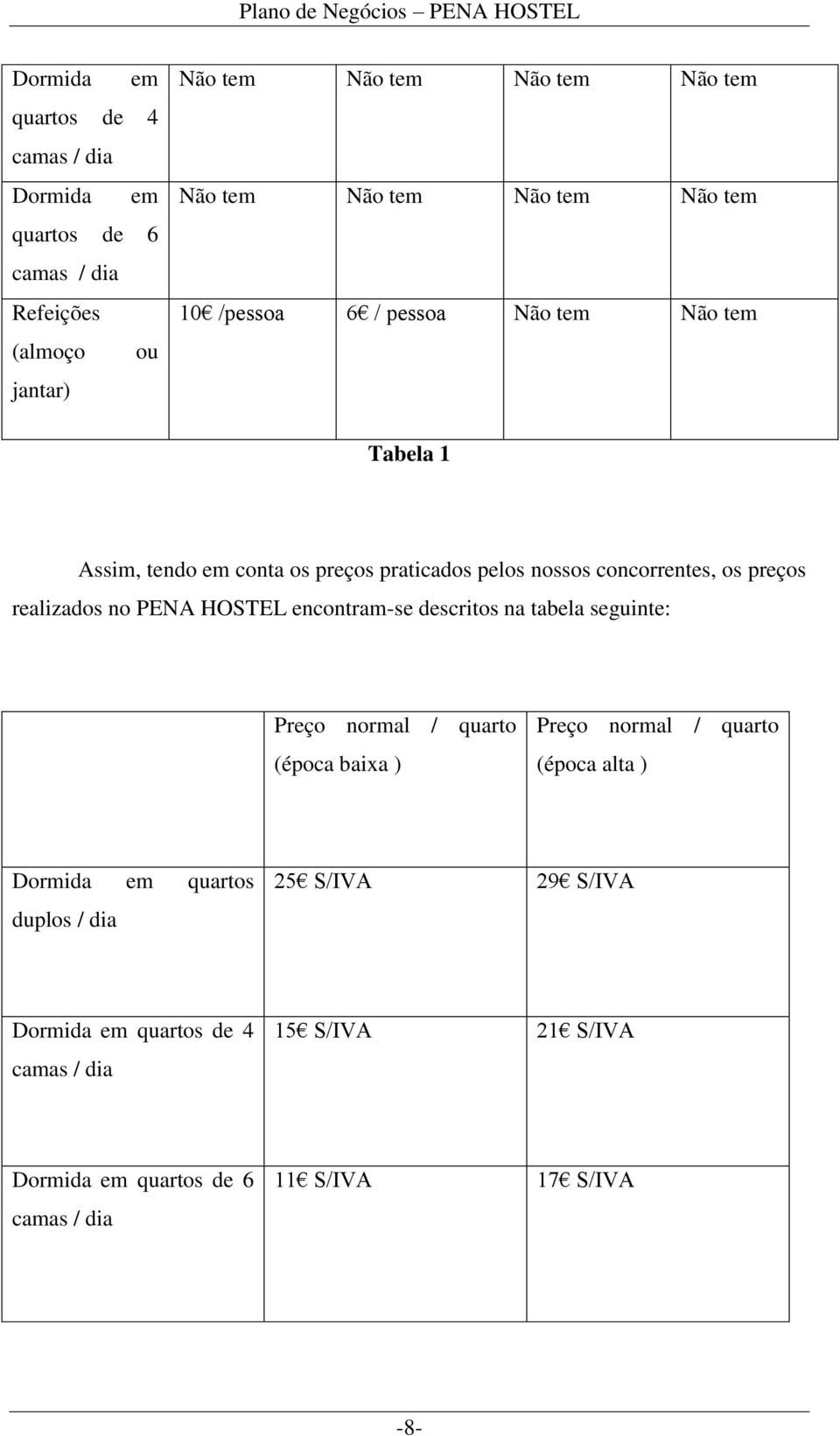 realizados no PENA HOSTEL encontram-se descritos na tabela seguinte: Preço normal / quarto (época baixa ) Preço normal / quarto (época alta )