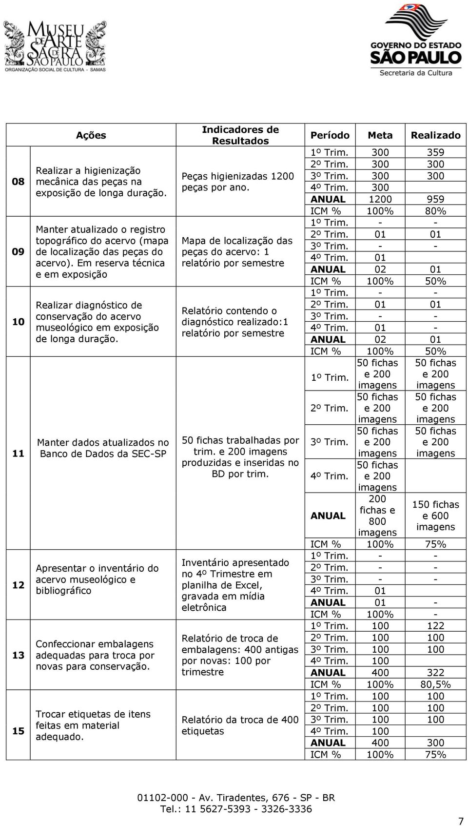 Manter dados atualizados no Banco de Dados da SEC-SP Apresentar o inventário do acervo museológico e bibliográfico Confeccionar embalagens adequadas para troca por novas para conservação.