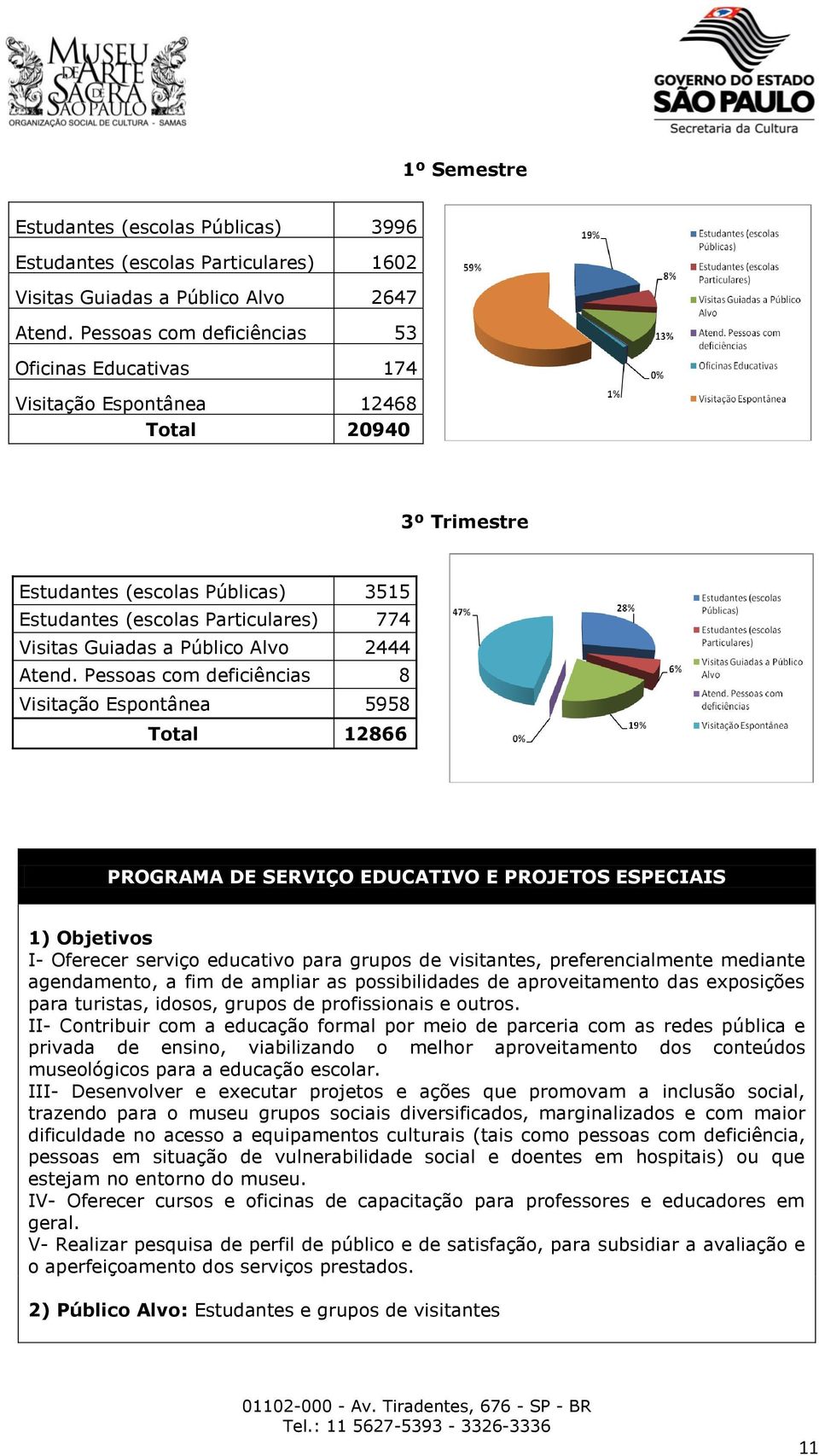 Público Alvo 2444 Atend.