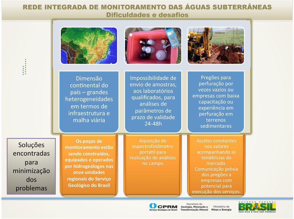 validade 24-48h Pregões para perfuração por vezes vazios ou empresas com baixa capacitação ou experiência em perfuração em terrenos sedimentares Soluções encontradas para minimização dos problemas Os