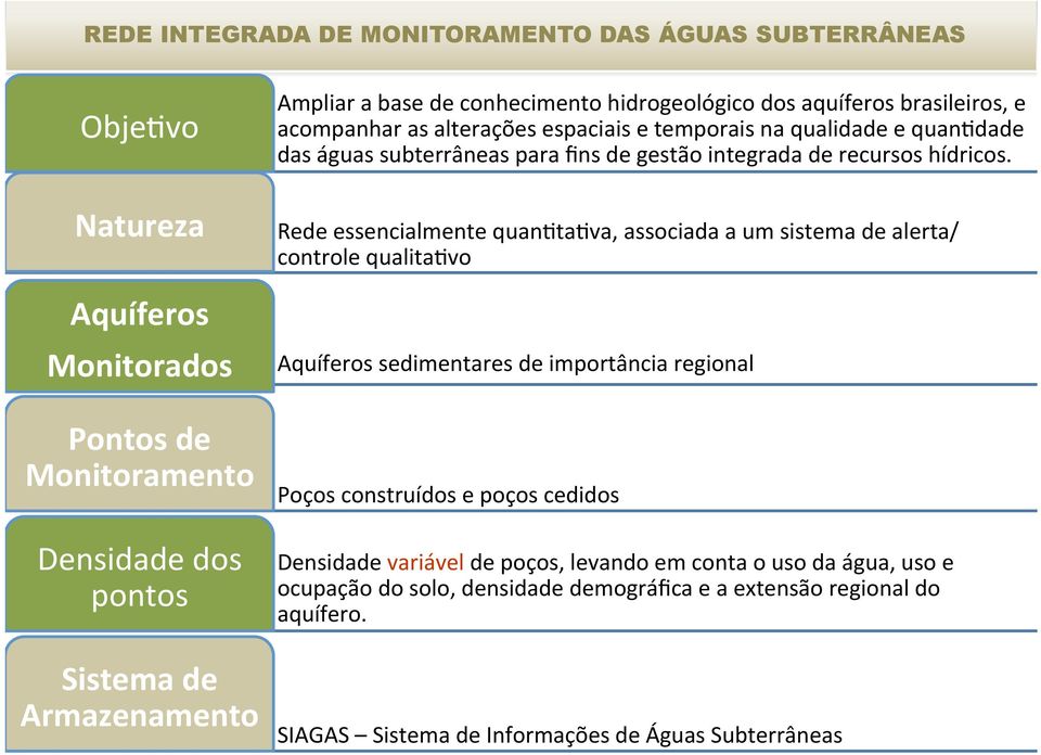 Rede essencialmente quan?ta?va, associada a um sistema de alerta/ controle qualita?