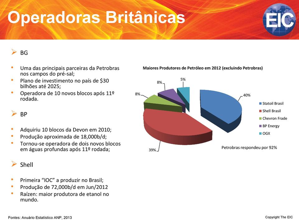 BP Adquiriu 10 blocos da Devon em 010; Produção aproximada de 18,000b/d; Tornou-se operadora de dois novos blocos em águas profundas após 11º rodada; Shell