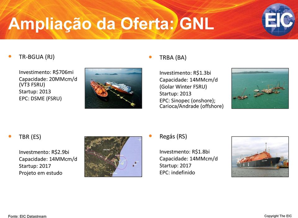 3bi Capacidade: 14MMcm/d (Golar Winter FSRU) Startup: 013 EPC: Sinopec (onshore); Carioca/Andrade (offshore)