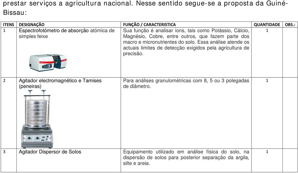 micronutrientes do solo. Essa análise atende os actuais limites de detecção exigidos pela agricultura de precisão.