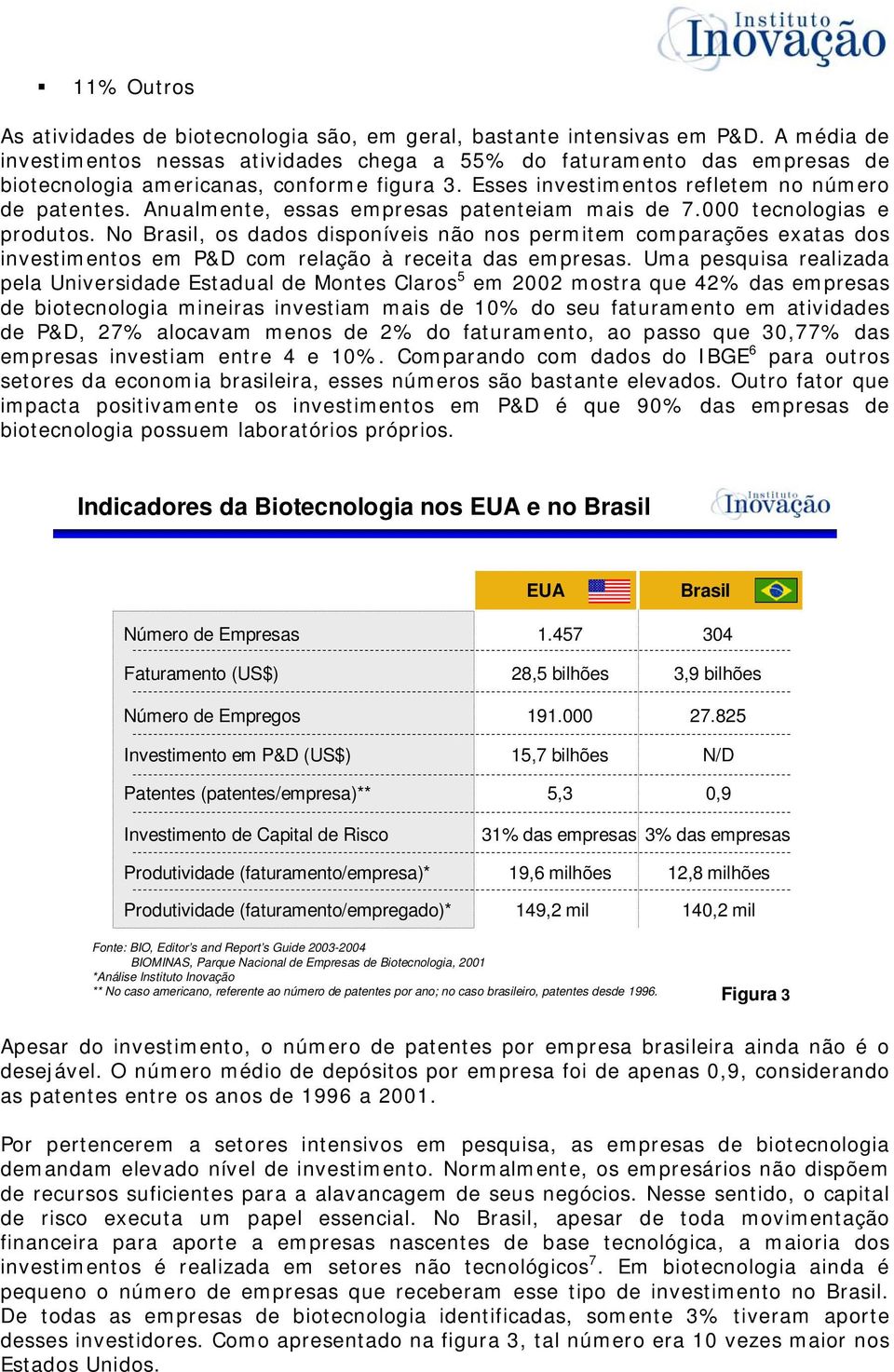 Anualmente, essas empresas patenteiam mais de 7.000 tecnologias e produtos.