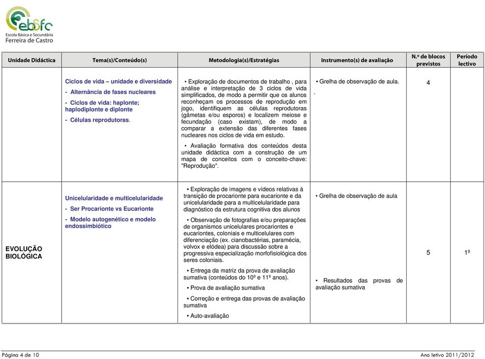 células reprodutoras (gâmetas e/ou esporos) e localizem meiose e fecundação (caso existam), de modo a comparar a extensão das diferentes fases nucleares nos ciclos de vida em estudo.