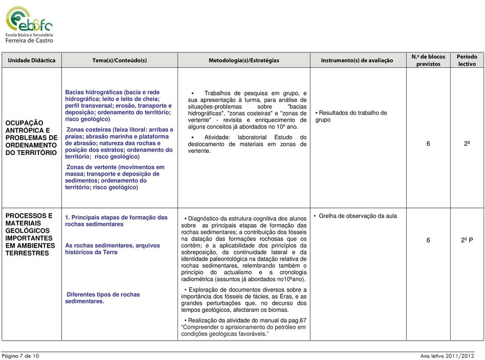 geológico) Zonas de vertente (movimentos em massa; transporte e deposição de sedimentos; ordenamento do território; risco geológico) Trabalhos de pesquisa em grupo, e sua apresentação à turma, para