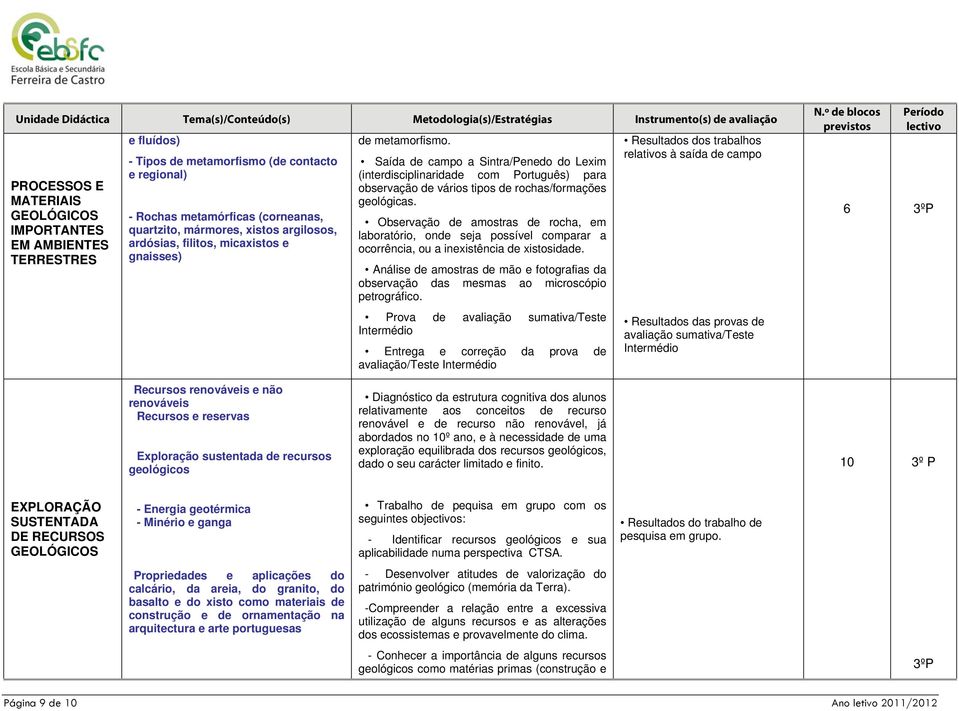 Saída de campo a Sintra/Penedo do Lexim (interdisciplinaridade com Português) para observação de vários tipos de rochas/formações geológicas.