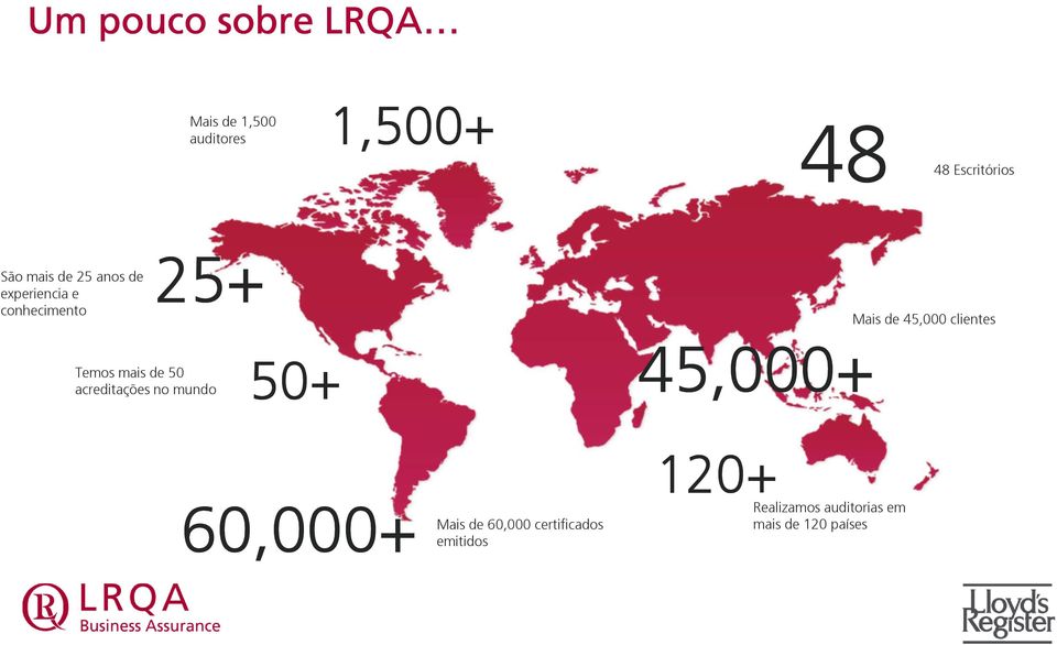 Temos mais de 50 acreditações no mundo 50+ 45,000+ 60,000+ Mais de