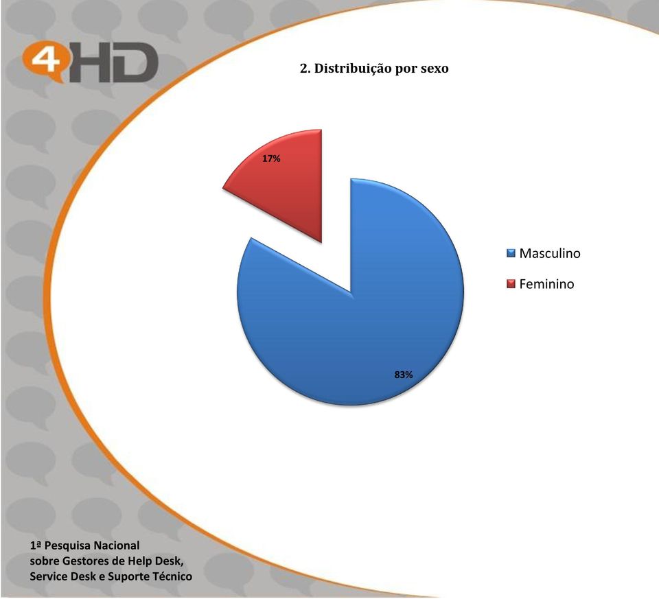 por sexo 17%