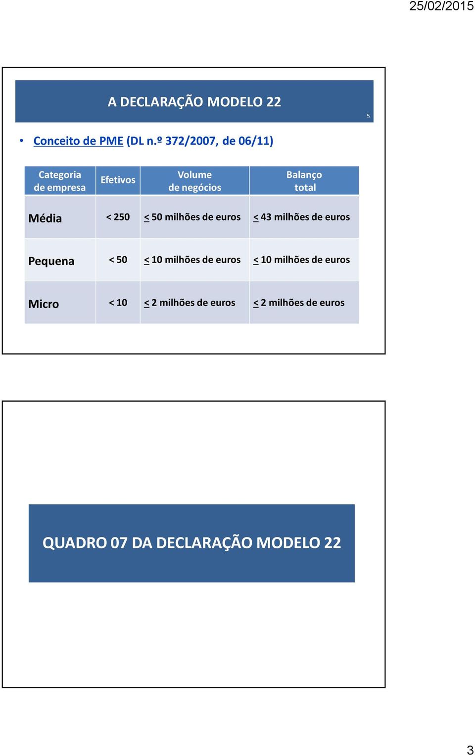 Balanço total Média < 250 < 50 milhões de euros < 43 milhões de euros