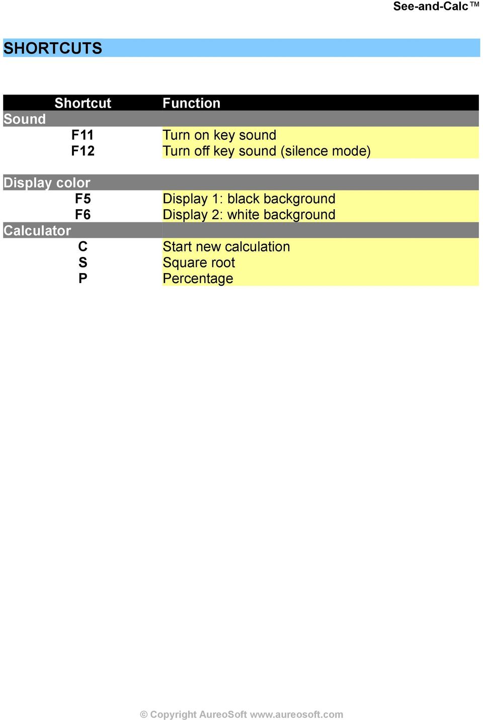 F6 Calculator C S P Display 1: black background Display