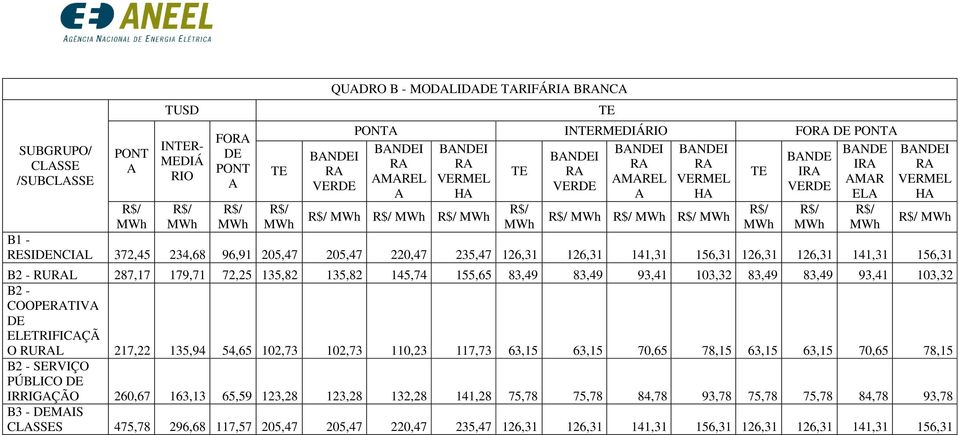 83,49 83,49 93,41 103,32 83,49 83,49 93,41 103,32 B2 - COOPERTIV DE ELETRIFICÇÃ O RURL 217,22 135,94 54,65 102,73 102,73 110,23 117,73 63,15 63,15 70,65 78,15 63,15 63,15 70,65 78,15 B2 - SERVIÇO