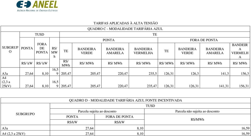 16,5 9 205,47 205,47 220,47 235,47 126,31 126,31 141,31 156,31 QUDRO D - MODLIDDE TRIFÁRI ZUL FON INCENTIVD