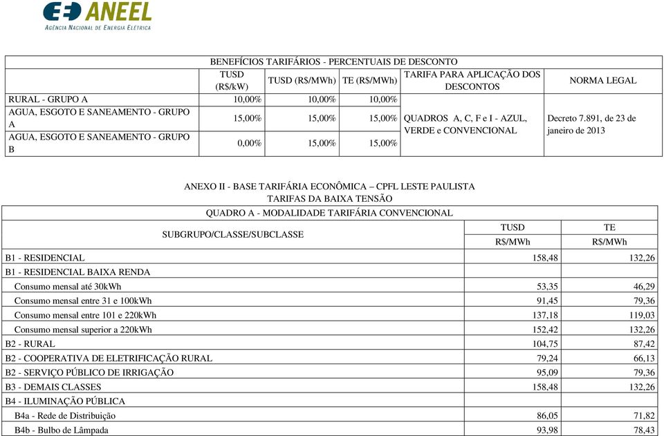 891, de 23 de janeiro de 2013 NEXO II - BSE TRIFÁRI ECONÔMIC CPFL LES PULIST TRIFS D BIX NSÃO QUDRO - MODLIDDE TRIFÁRI CONVENCIONL /CLSSE/SUBCLSSE B1 - RESIDENCIL 158,48 132,26 B1 - RESIDENCIL BIX