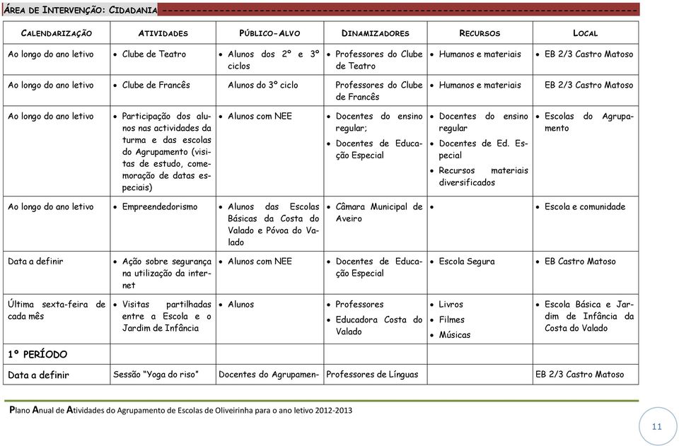 Matoso Participação dos alunos nas actividades da turma e das escolas do Agrupamento (visitas de estudo, comemoração de datas especiais) Alunos com NEE Docentes do ensino regular; Docentes de