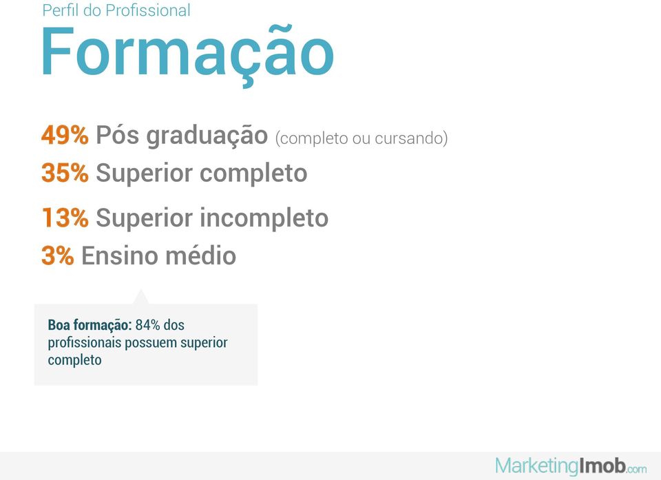 completo 13% Superior incompleto 3% Ensino médio