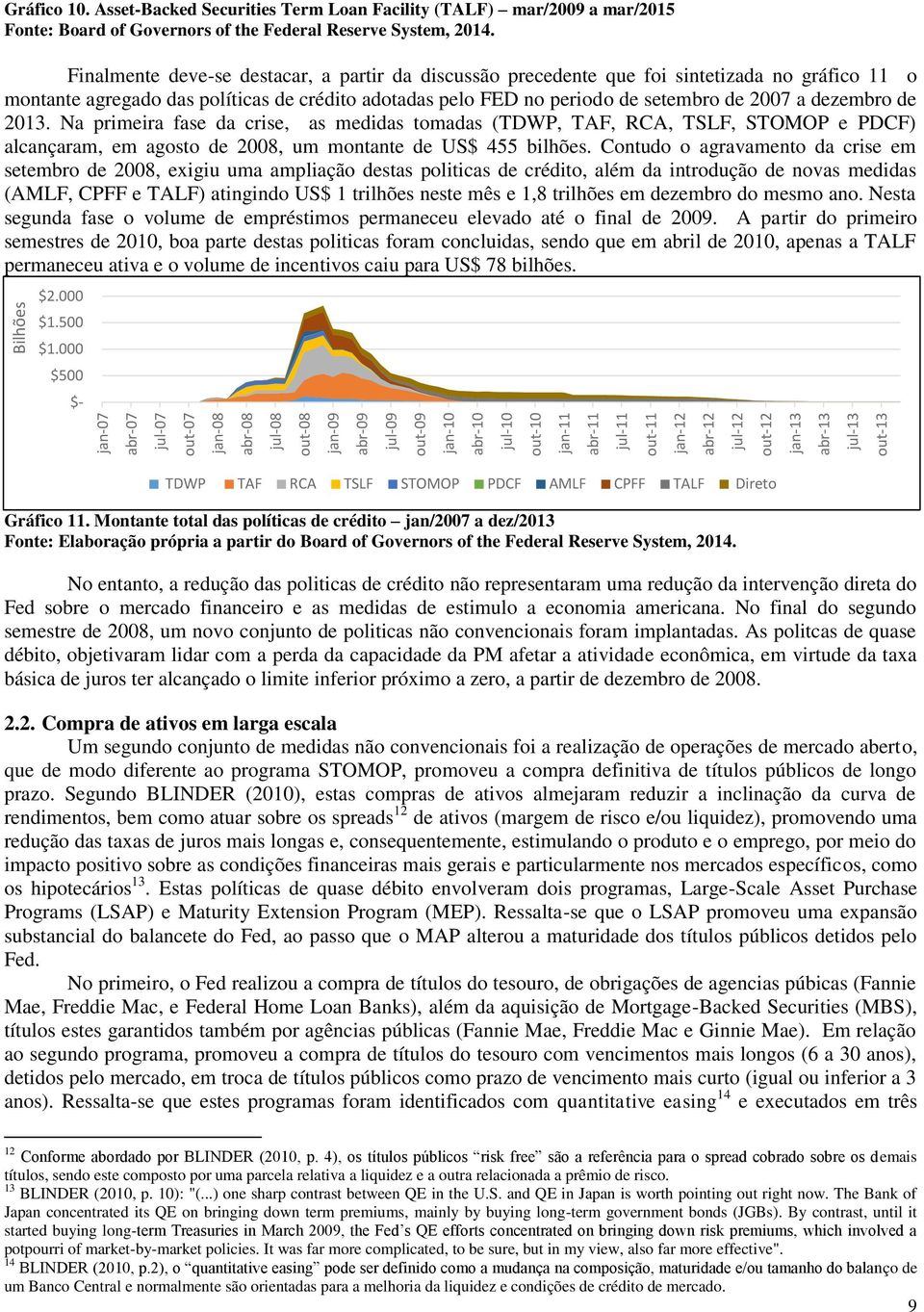 Finalmente deve-se destacar, a partir da discussão precedente que foi sintetizada no gráfico 11 o montante agregado das políticas de crédito adotadas pelo FED no periodo de setembro de 27 a dezembro