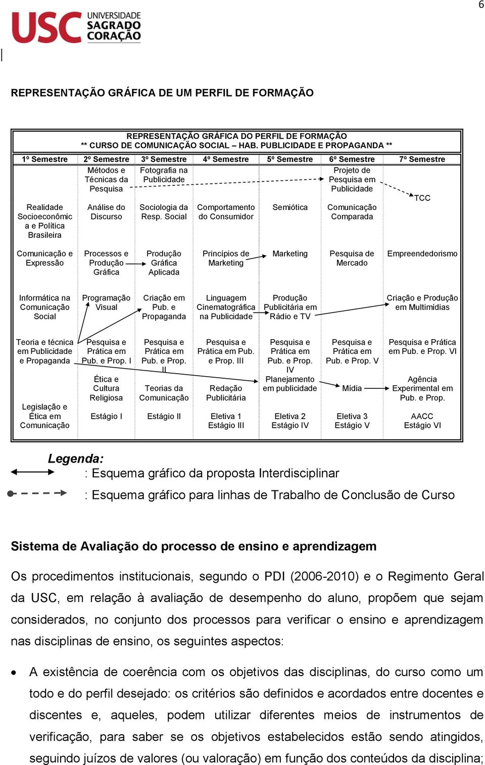 Publicidade Realidade Socioeconômic a e Política Brasileira Análise do Discurso Sociologia da Resp.