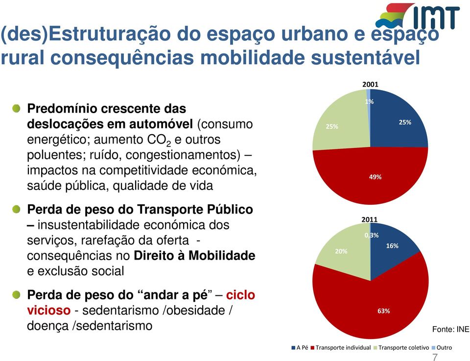 Perda de peso do Transporte Público insustentabilidade económica dos serviços, rarefação da oferta - consequências no Direito à Mobilidade e exclusão social 20%