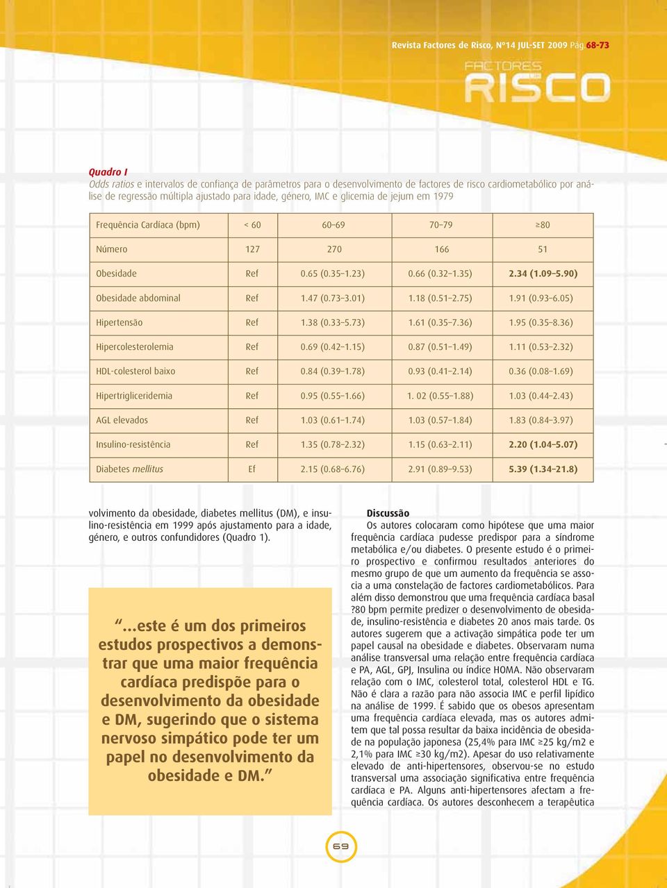 glicemia de jejum em 1979 Frequência Cardíaca (bpm) < 60 60 69 70 79 80 Número 127 270 166 51 Obesidade Ref 0.65 (0.35 1.23) 0.66 (0.32 1.35) 2.34 (1.09 5.90) Obesidade abdominal Ref 1.47 (0.73 3.