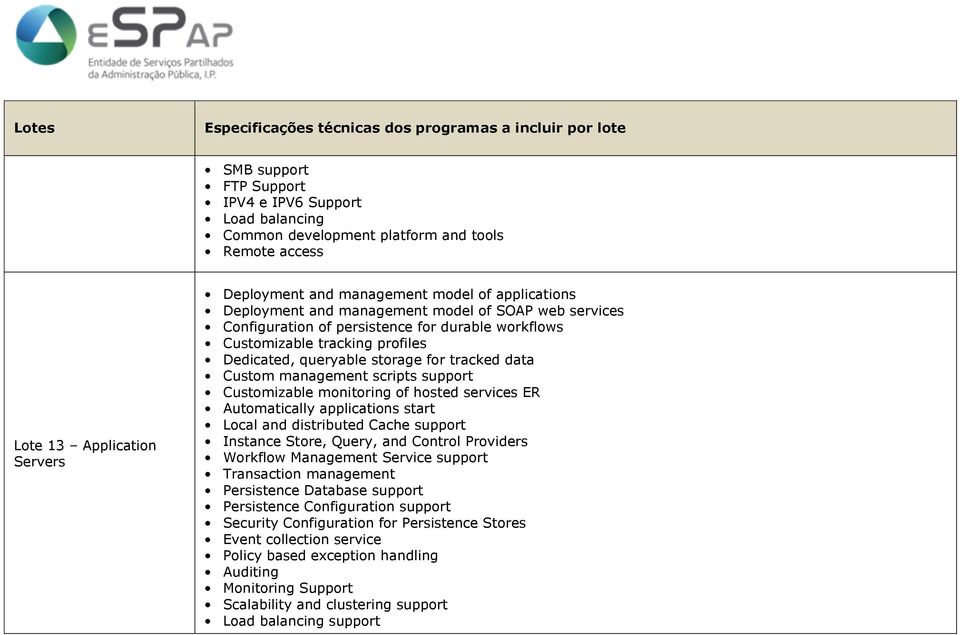 scripts support Customizable monitoring of hosted services ER Automatically applications start Local and distributed Cache support Instance Store, Query, and Control Providers Workflow Management