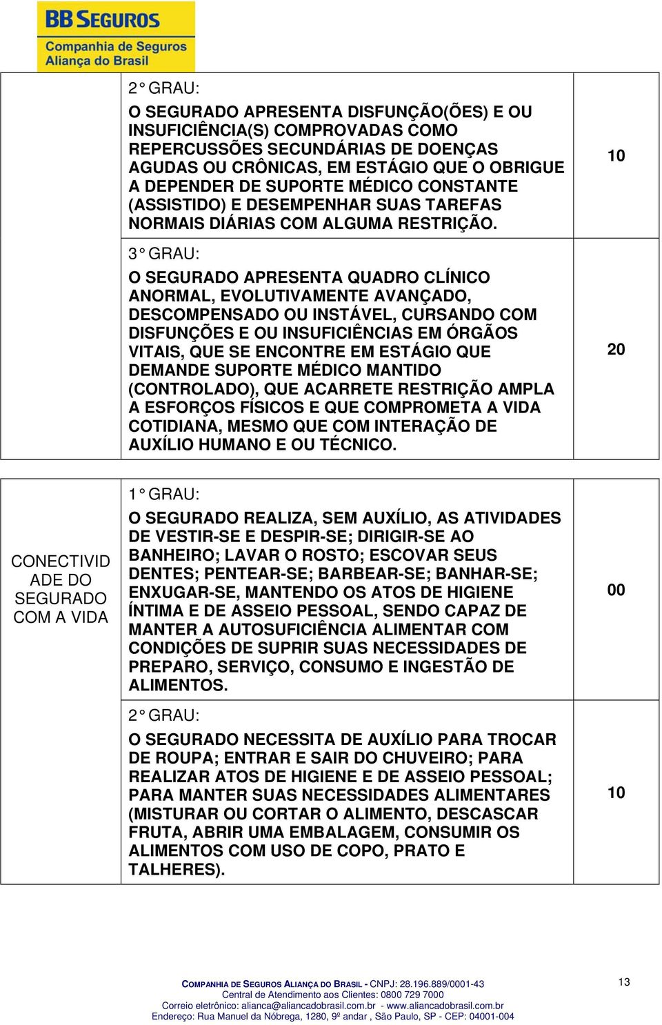 3 GRAU: O SEGURADO APRESENTA QUADRO CLÍNICO ANORMAL, EVOLUTIVAMENTE AVANÇADO, DESCOMPENSADO OU INSTÁVEL, CURSANDO COM DISFUNÇÕES E OU INSUFICIÊNCIAS EM ÓRGÃOS VITAIS, QUE SE ENCONTRE EM ESTÁGIO QUE