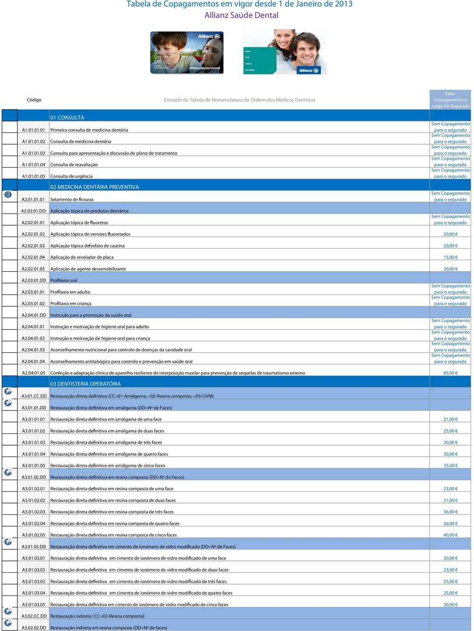 01.01 A1.01.01.02 A1.01.01.03 A1.01.01.04 A1.01.01.05 A2.01.01.01 A2.02.01.DD A2.02.01.01 Extraído da Tabela de Nomenclatura da Ordem dos Médicos Dentistas 01 CONSULTA Primeira consulta de medicina