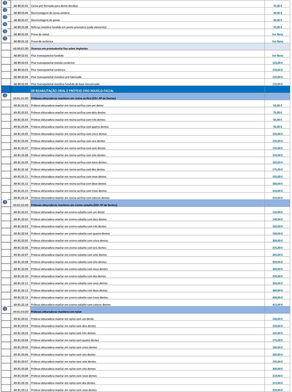 B9.02.03 Pilar transepetelial cerâmico 150,00 A8.B9.02.04 Pilar transepetelial metálico pré-fabricado 125,00 A8.B9.02.05 Pilar transepetelial metálico fundido de base mecanizada 125,00 09 REABILITAÇÃO ORAL E PRÓTESE ORO-MAXILO-FACIAL A9.
